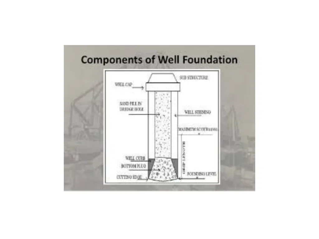 Building Construction (17308) CE3G Th—100Marks - slide 38 of 57