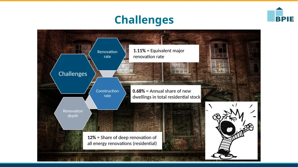 Clean Energy Package: why buildings matter - slide 5 of 10