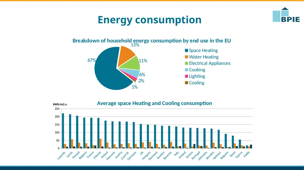 Clean Energy Package: why buildings matter - slide 4 of 10
