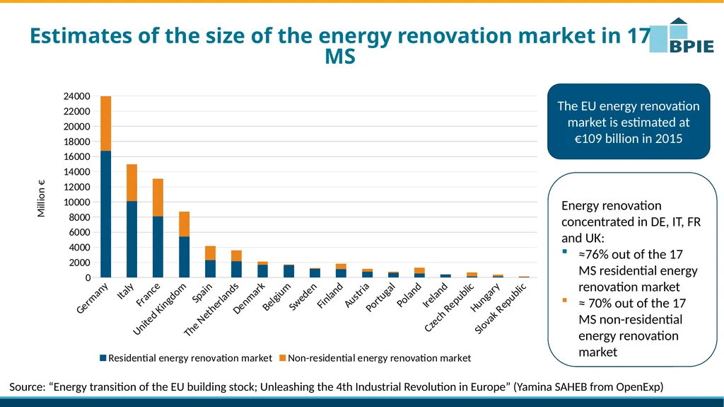 Clean Energy Package: why buildings matter - slide 7 of 10