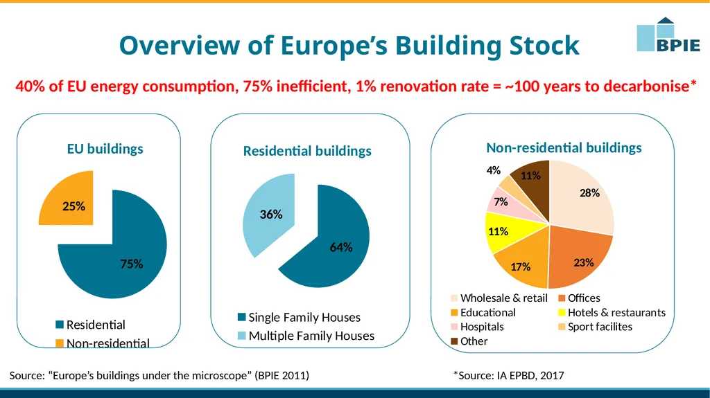 Clean Energy Package: why buildings matter - slide 2 of 10