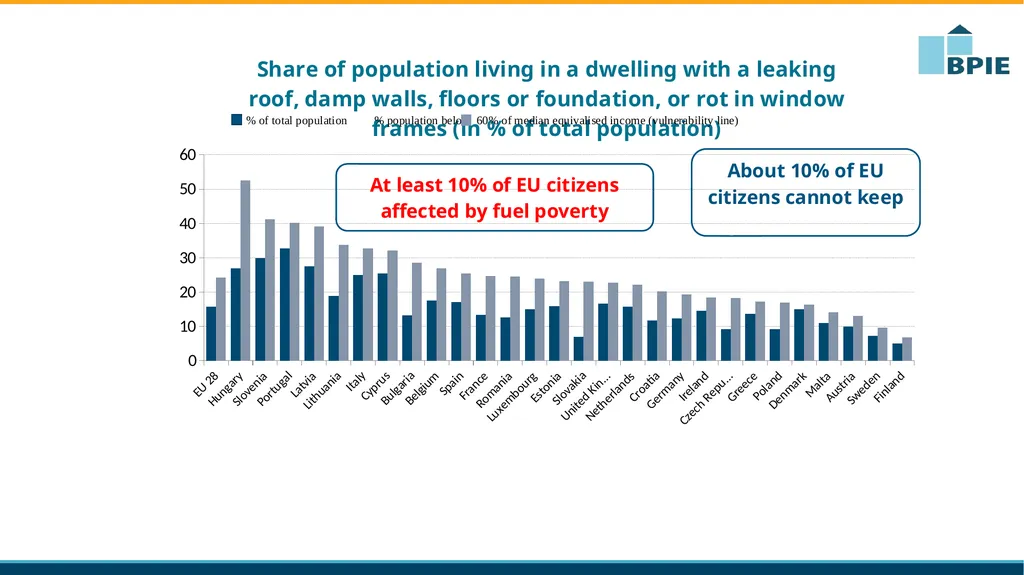 Clean Energy Package: why buildings matter - slide 8 of 10