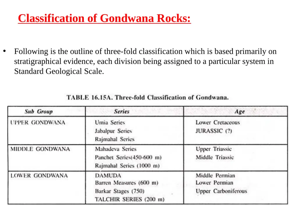 GONDWANA SUPER GROUP Dr. Maya Chaudhary - slide 5 of 23