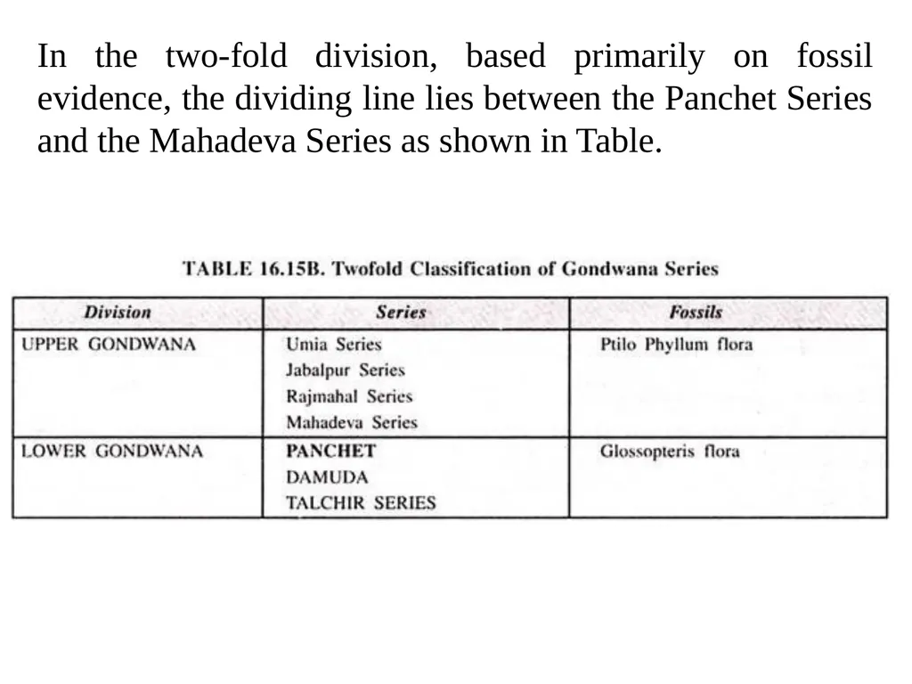 GONDWANA SUPER GROUP Dr. Maya Chaudhary - slide 6 of 23