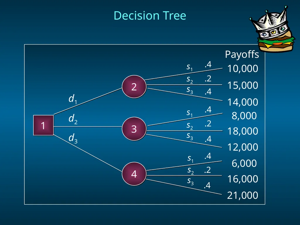 Chapter 8 Decision Analysis Problem Formulation - slide 20 of 27