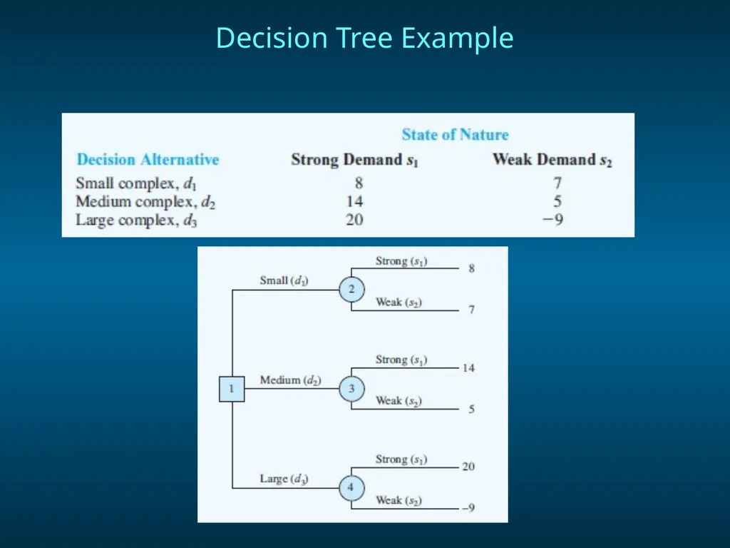 Chapter 8 Decision Analysis Problem Formulation - slide 5 of 27