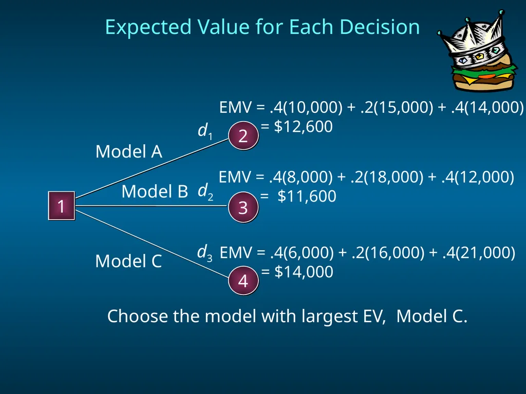 Chapter 8 Decision Analysis Problem Formulation - slide 21 of 27