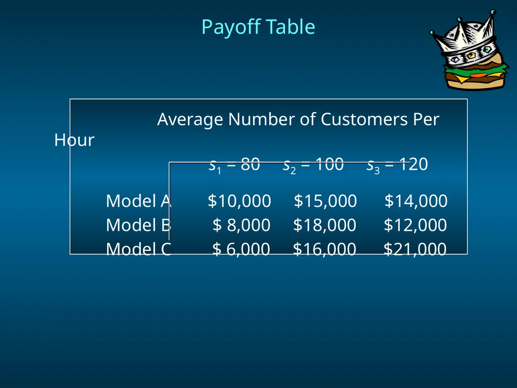 Chapter 8 Decision Analysis Problem Formulation - slide 18 of 27