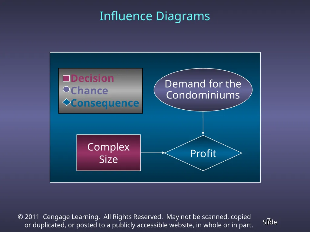 Chapter 13 Decision Analysis Problem Formulation - slide 7 of 49
