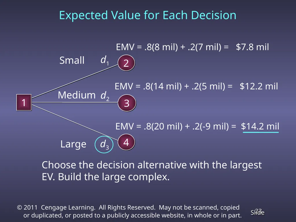 Chapter 13 Decision Analysis Problem Formulation - slide 23 of 49