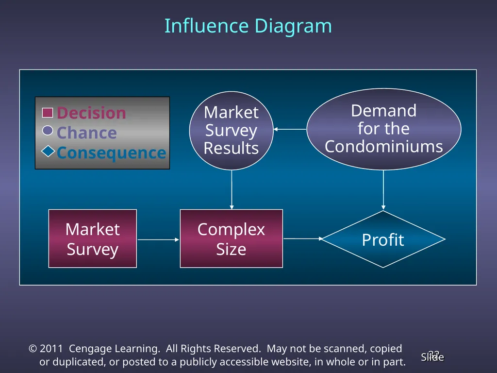Chapter 13 Decision Analysis Problem Formulation - slide 32 of 49