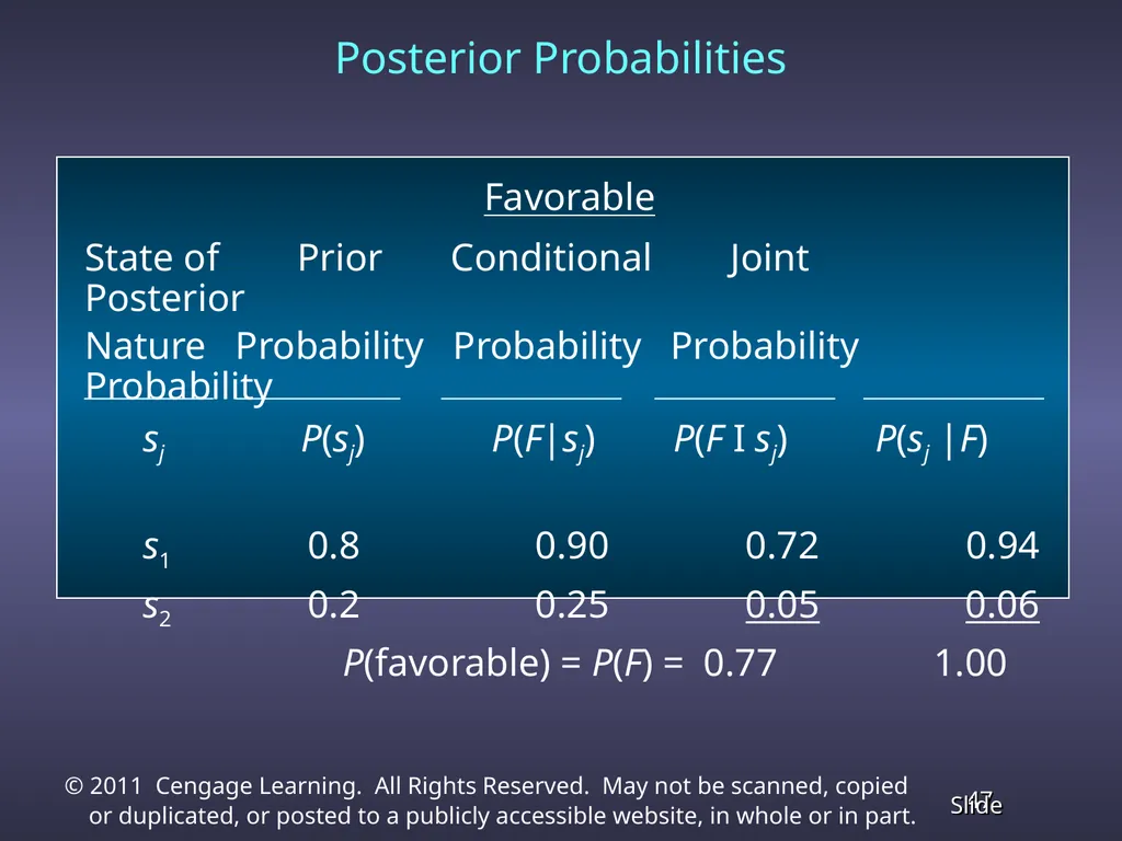 Chapter 13 Decision Analysis Problem Formulation - slide 47 of 49
