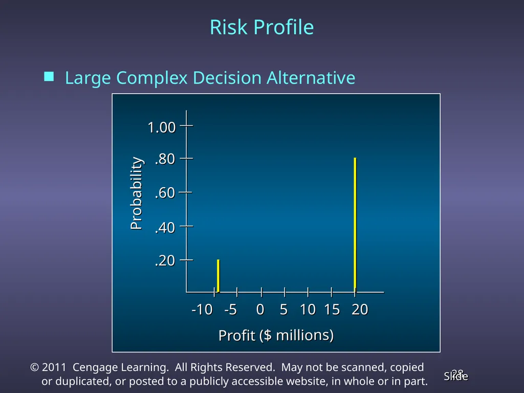 Chapter 13 Decision Analysis Problem Formulation - slide 28 of 49
