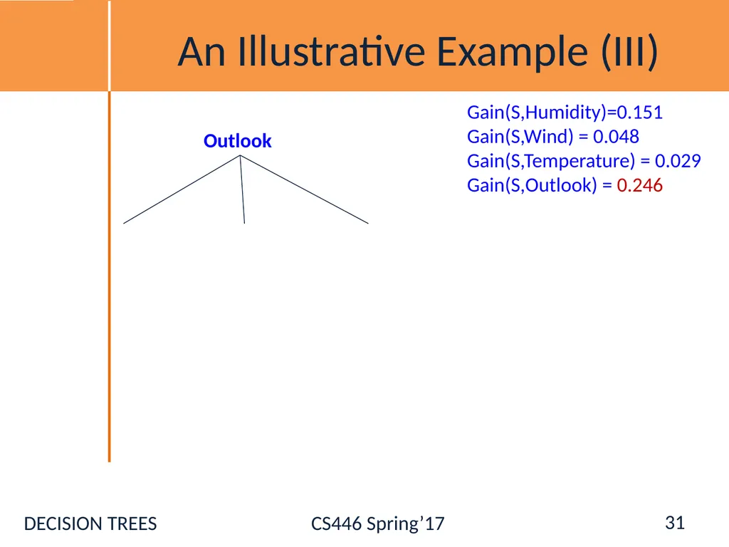 Administration Registration [Ask NOW] Hw0: - slide 31 of 77