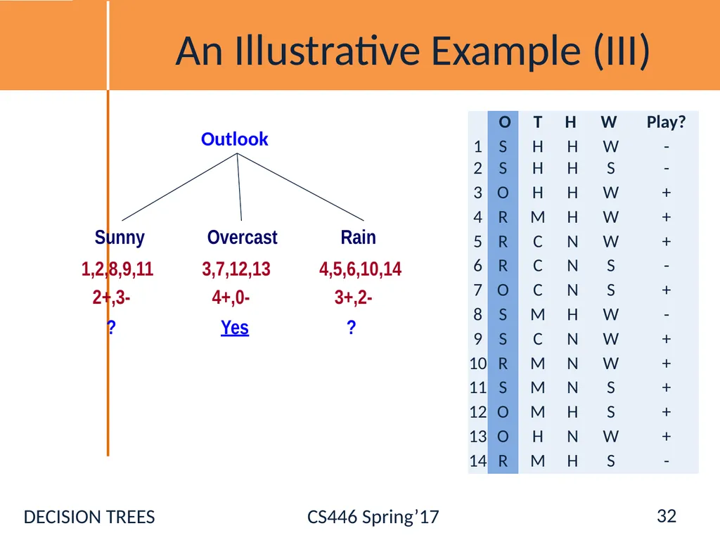 Administration Registration [Ask NOW] Hw0: - slide 32 of 77