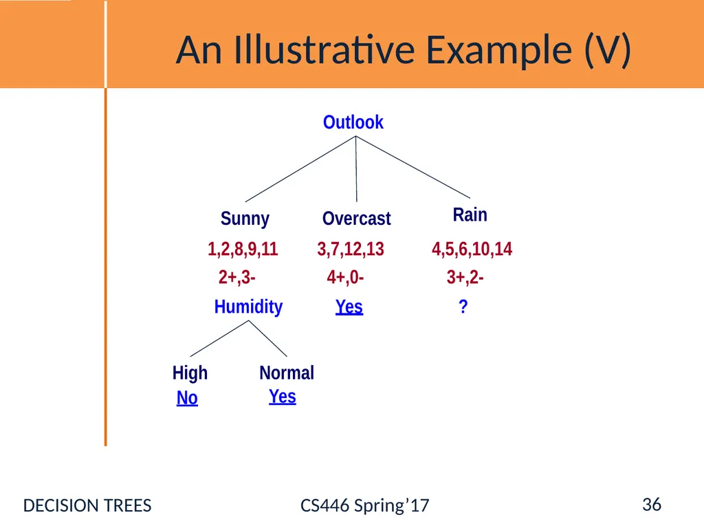 Administration Registration [Ask NOW] Hw0: - slide 36 of 77