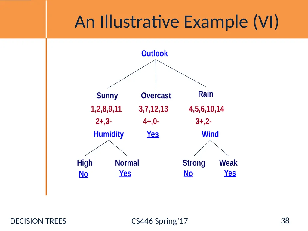 Administration Registration [Ask NOW] Hw0: - slide 38 of 77