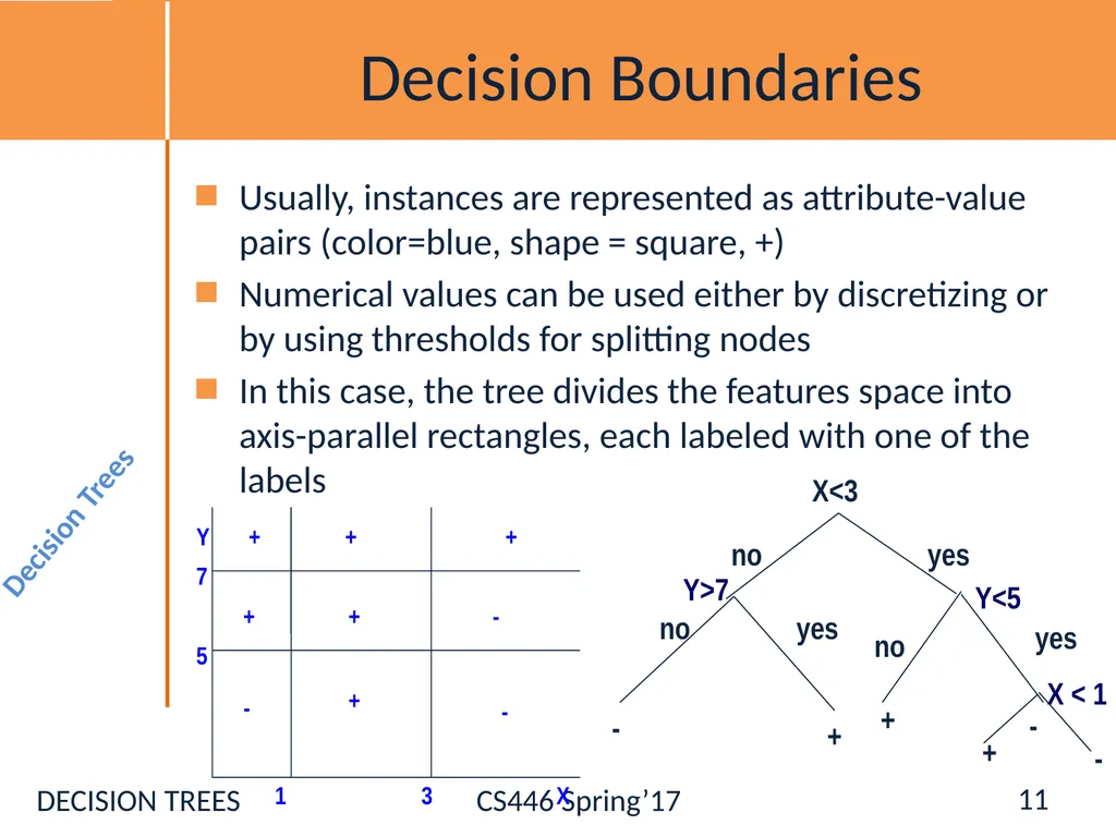 Administration Registration [Ask NOW] Hw0: - slide 11 of 77