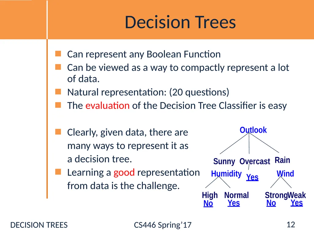 Administration Registration [Ask NOW] Hw0: - slide 12 of 77