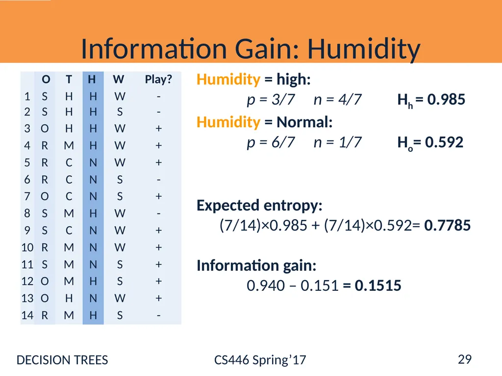 Administration Registration [Ask NOW] Hw0: - slide 29 of 77