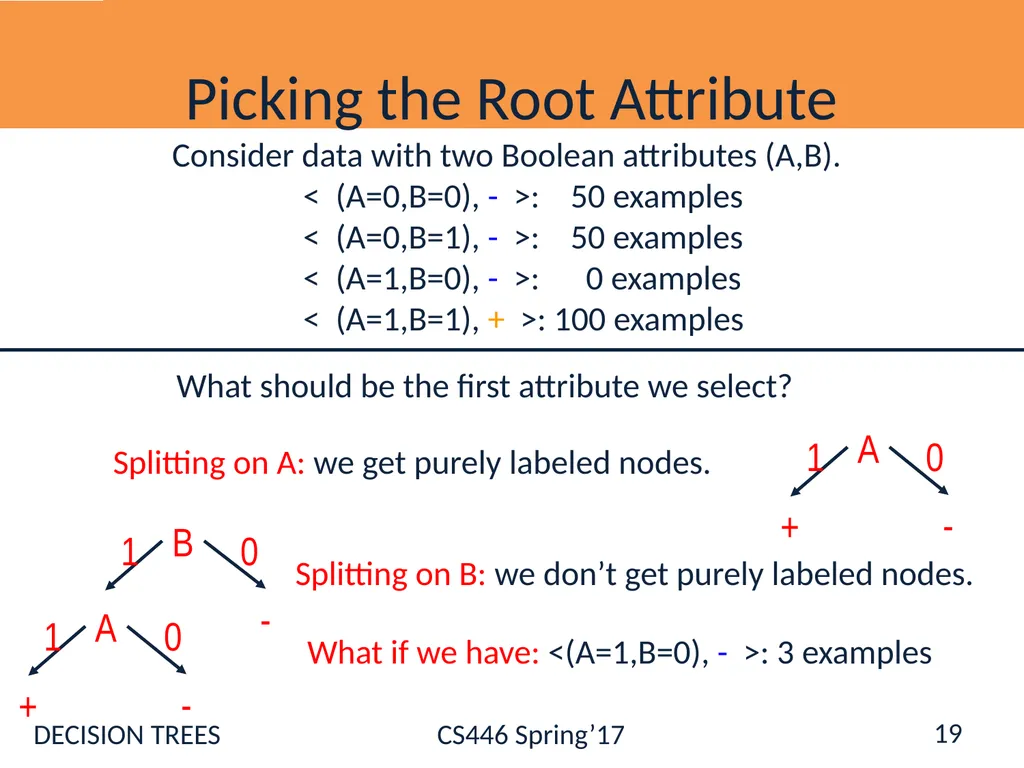 Administration Registration [Ask NOW] Hw0: - slide 19 of 77