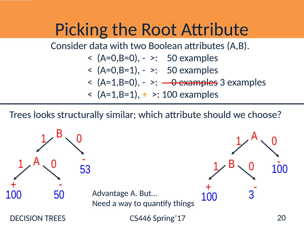 Administration Registration [Ask NOW] Hw0: - slide 20 of 77