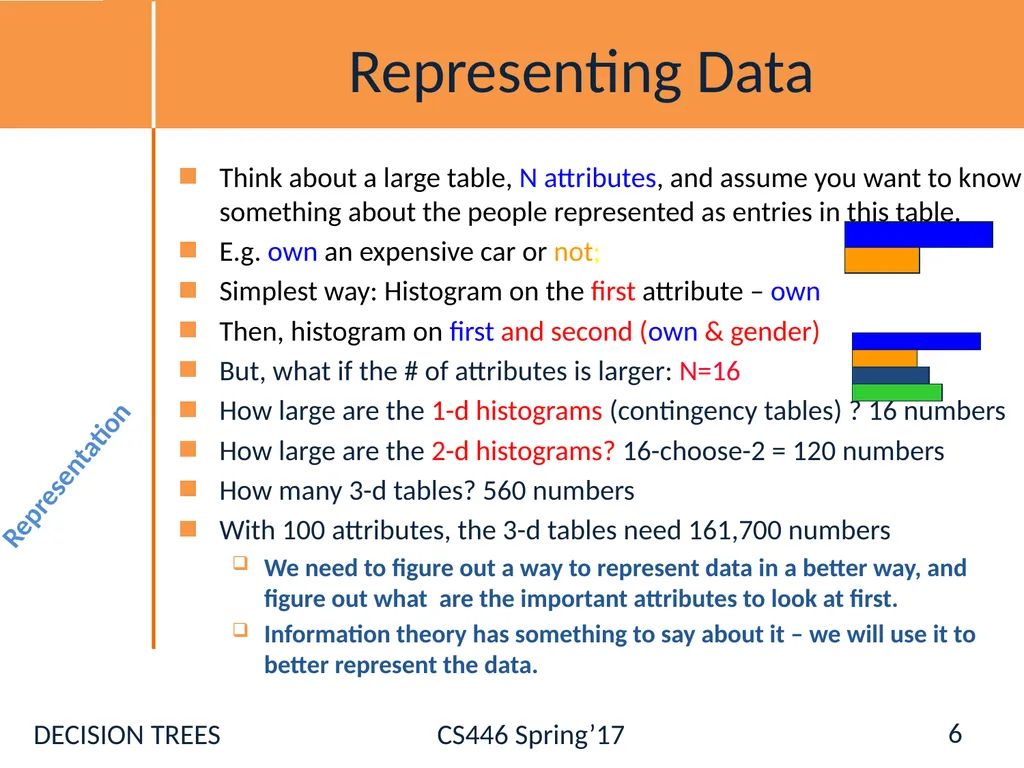 Administration Registration [Ask NOW] Hw0: - slide 6 of 77