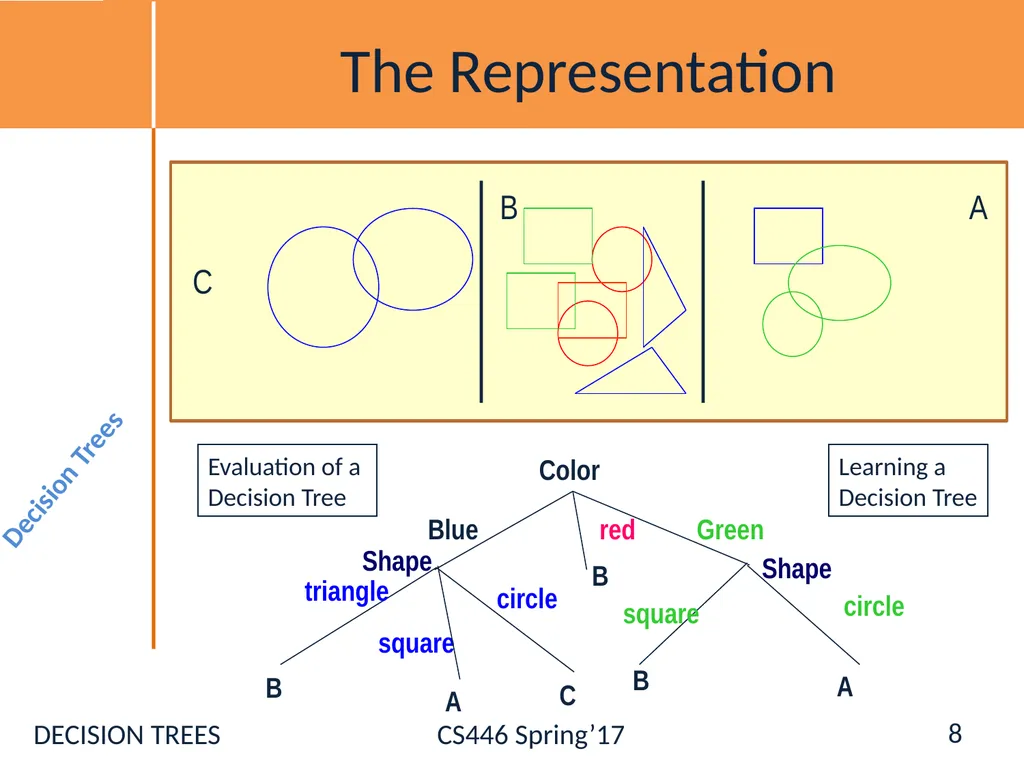 Administration Registration [Ask NOW] Hw0: - slide 8 of 77