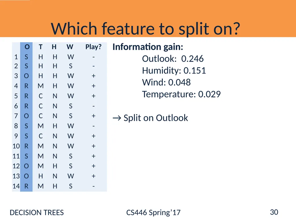 Administration Registration [Ask NOW] Hw0: - slide 30 of 77