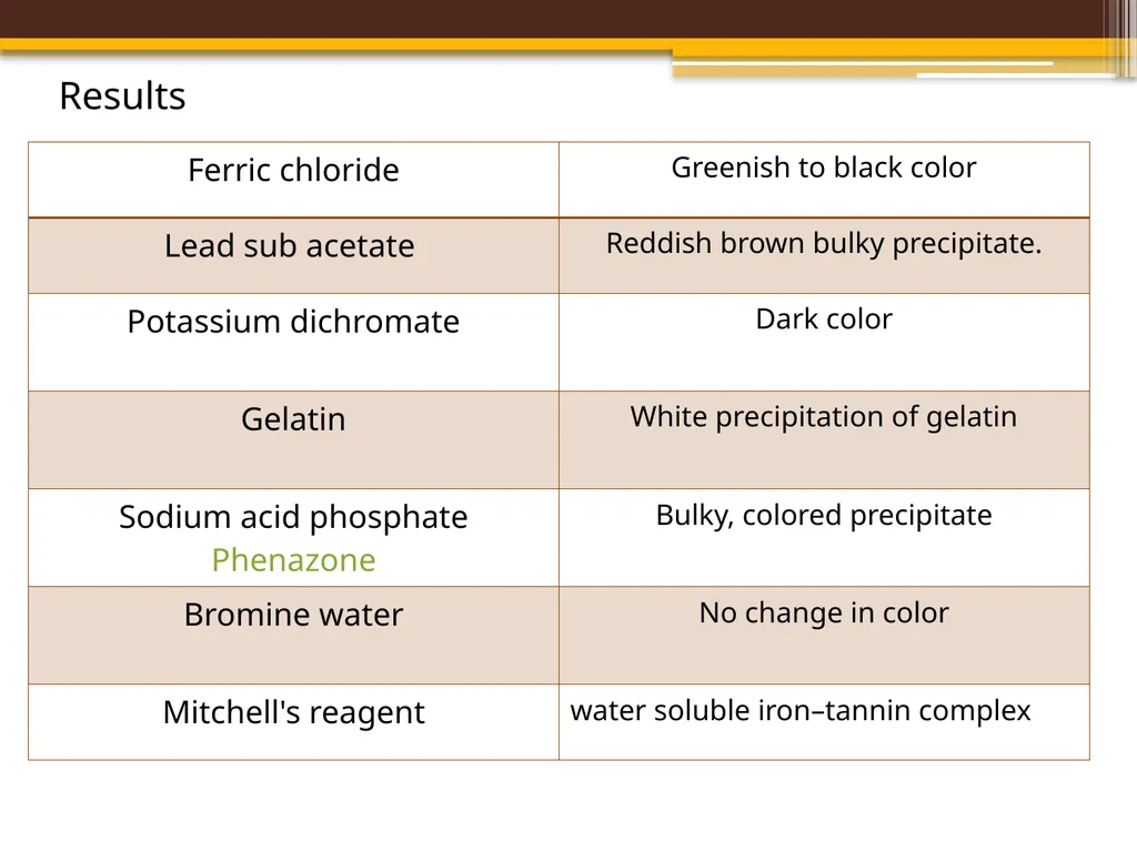 TANNINS Lab.7 Pharmacognosy 3rd Class, 1st - slide 14 of 18