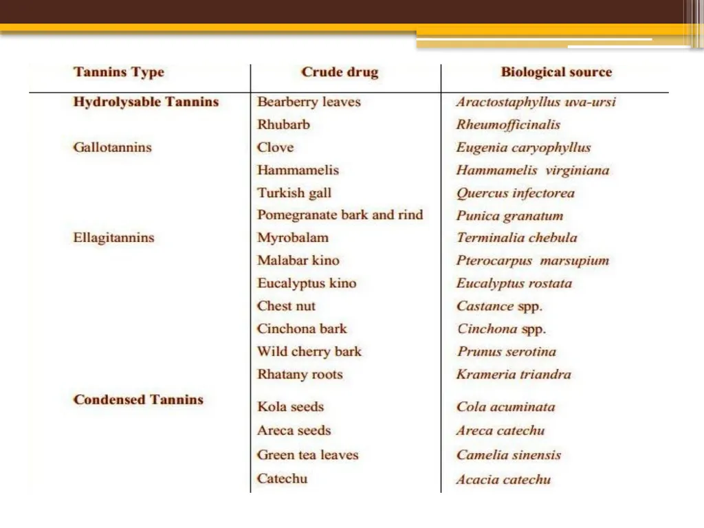 TANNINS Lab.7 Pharmacognosy 3rd Class, 1st - slide 10 of 18