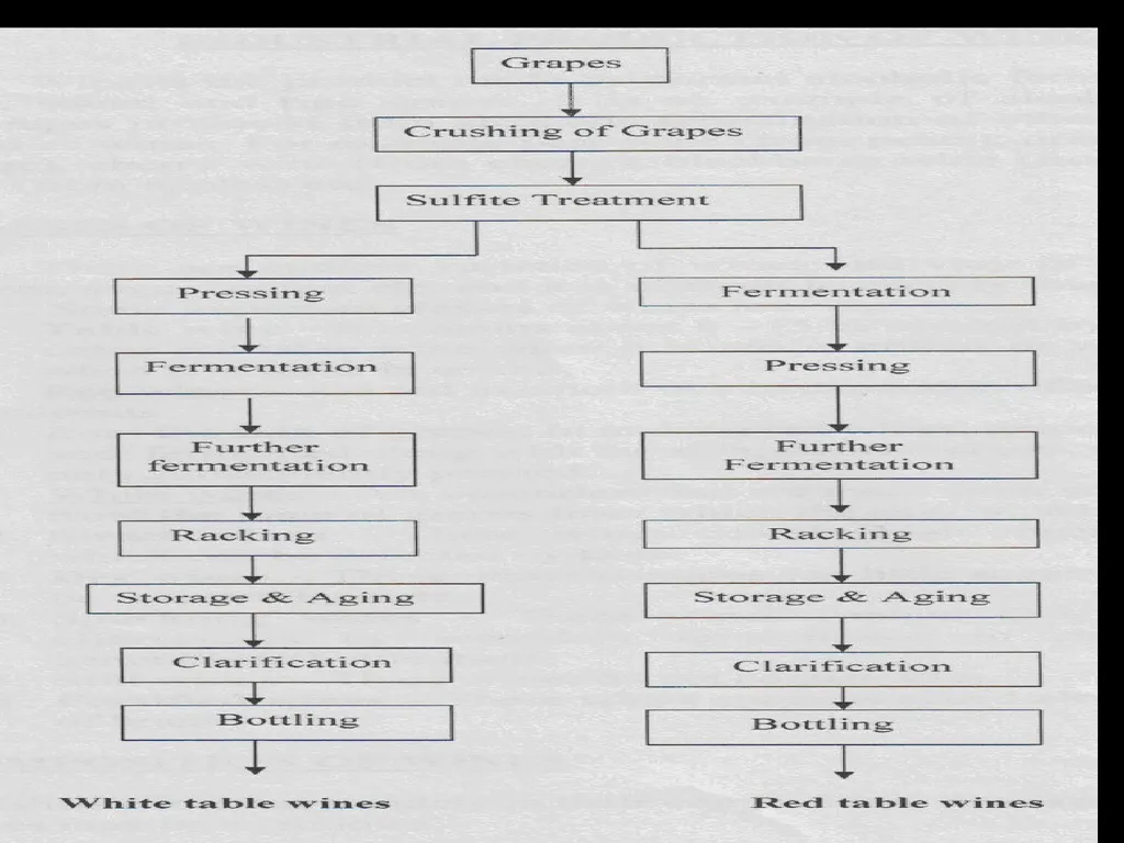 Unit – II Industrial Productions Mr. S. N. Mendhe - slide 16 of 16