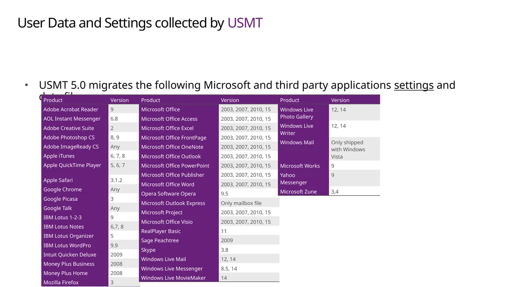 Migrating User files and settings Kyle Rosenthal - slide 7 of 17