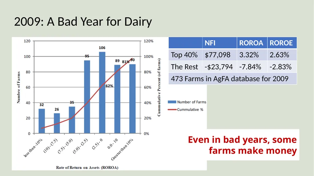 Farm Income Statement Analysis AAE 320 Paul D. - slide 38 of 48