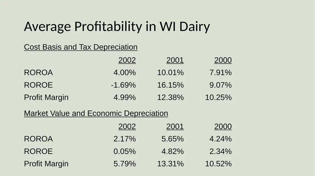 Farm Income Statement Analysis AAE 320 Paul D. - slide 36 of 48