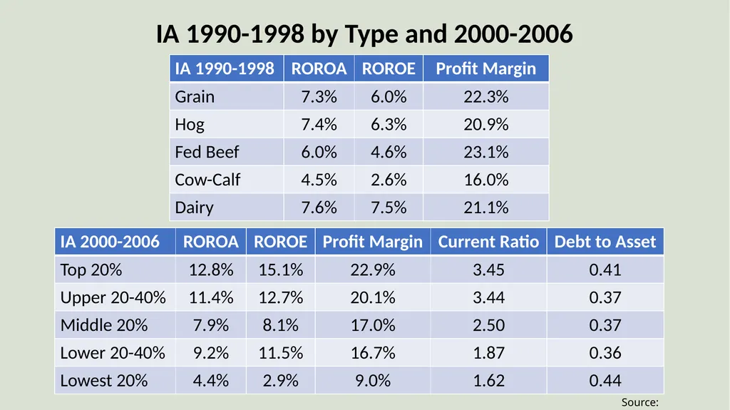 Farm Income Statement Analysis AAE 320 Paul D. - slide 41 of 48