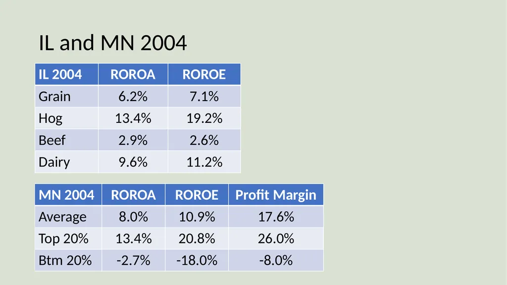 Farm Income Statement Analysis AAE 320 Paul D. - slide 42 of 48