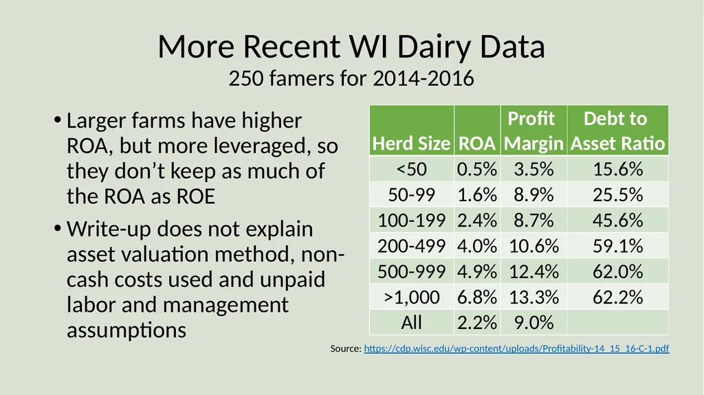 Farm Income Statement Analysis AAE 320 Paul D. - slide 39 of 48