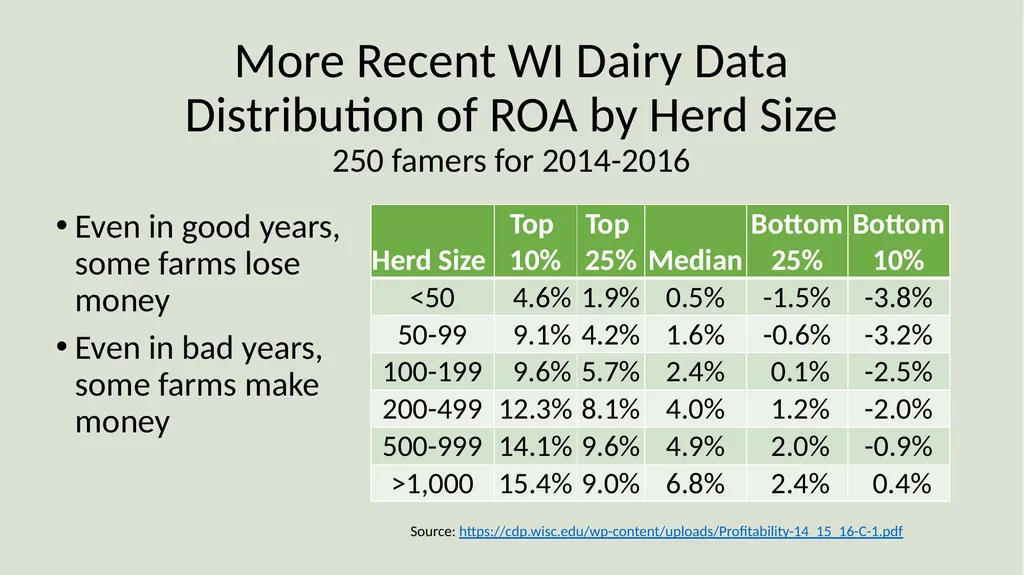 Farm Income Statement Analysis AAE 320 Paul D. - slide 40 of 48