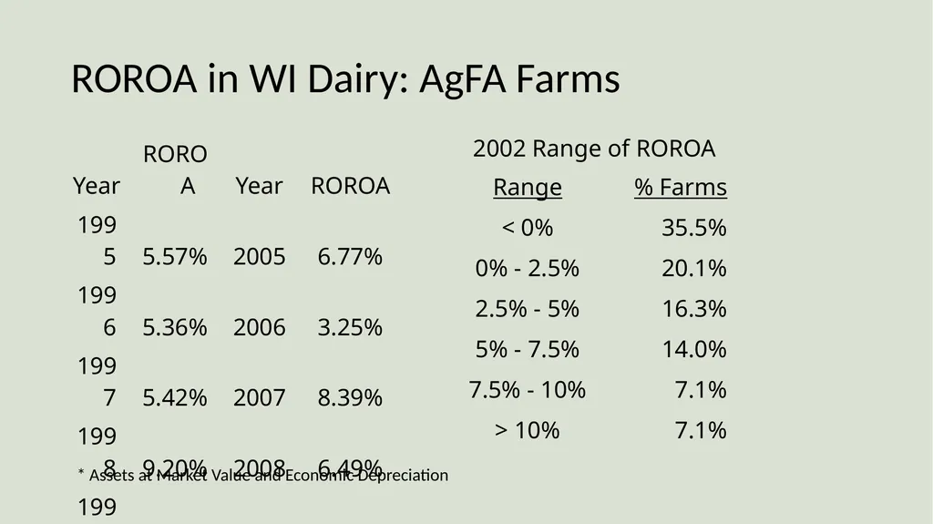 Farm Income Statement Analysis AAE 320 Paul D. - slide 37 of 48