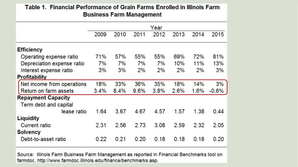 Farm Income Statement Analysis AAE 320 Paul D. - slide 43 of 48