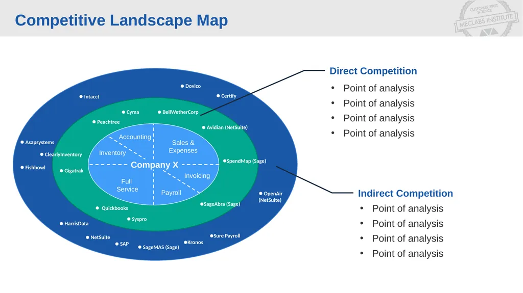 [Your company’s product here] Positioning Map - slide 9 of 10