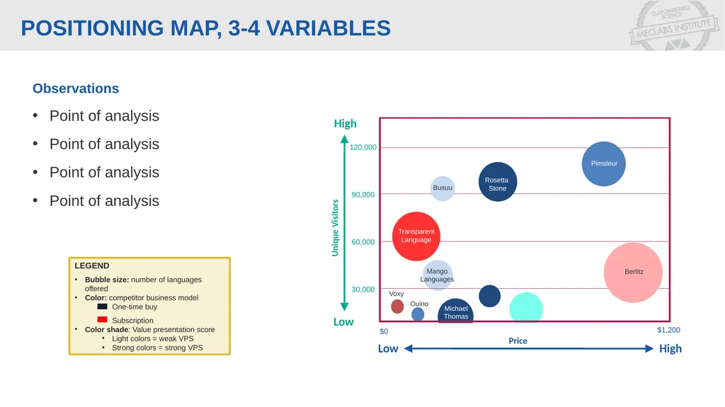 [Your company’s product here] Positioning Map - slide 8 of 10