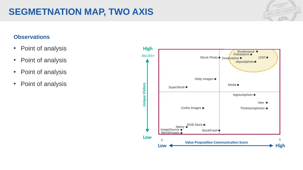[Your company’s product here] Positioning Map - slide 7 of 10