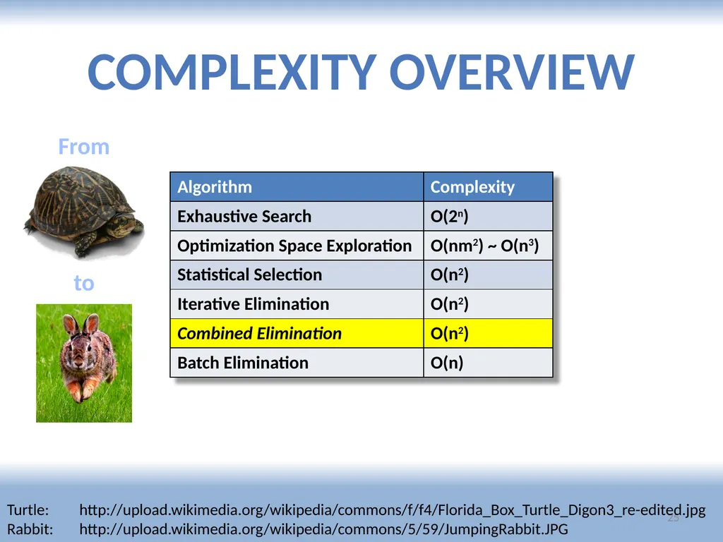 Zhelong Pan[1] This presentation as .pptx: - slide 20 of 29