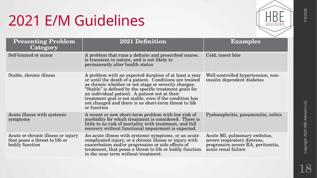 The Evolution of Evaluation and Management - slide 18 of 43