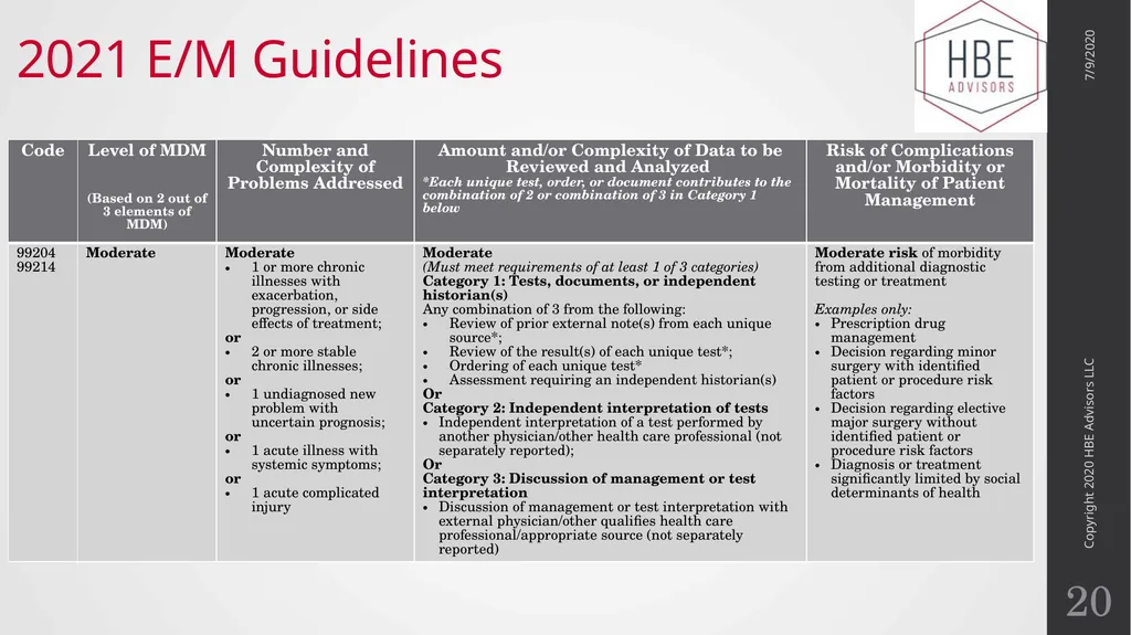 The Evolution of Evaluation and Management - slide 20 of 43