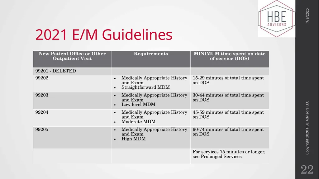 The Evolution of Evaluation and Management - slide 22 of 43