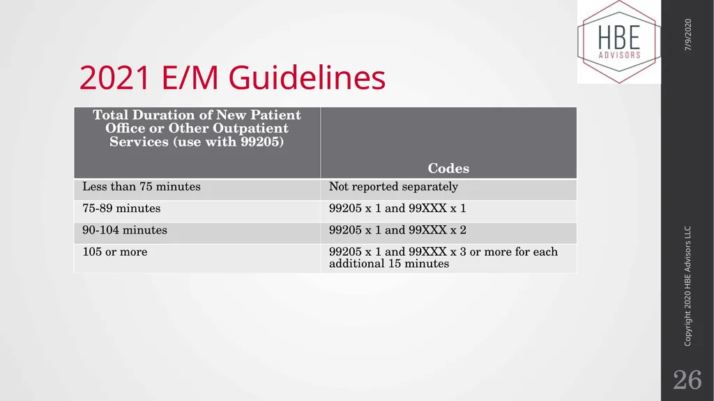 The Evolution of Evaluation and Management - slide 26 of 43