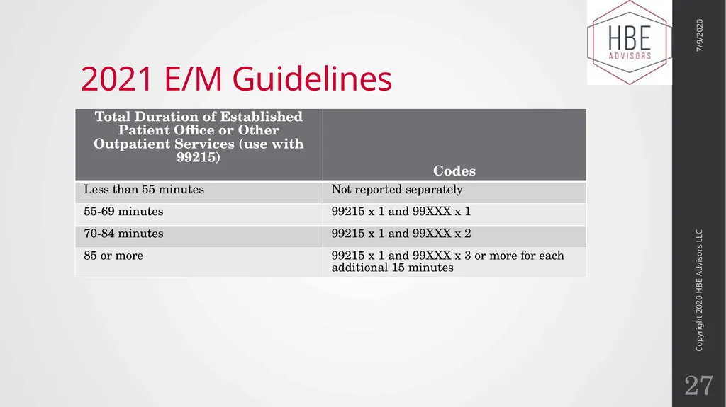 The Evolution of Evaluation and Management - slide 27 of 43